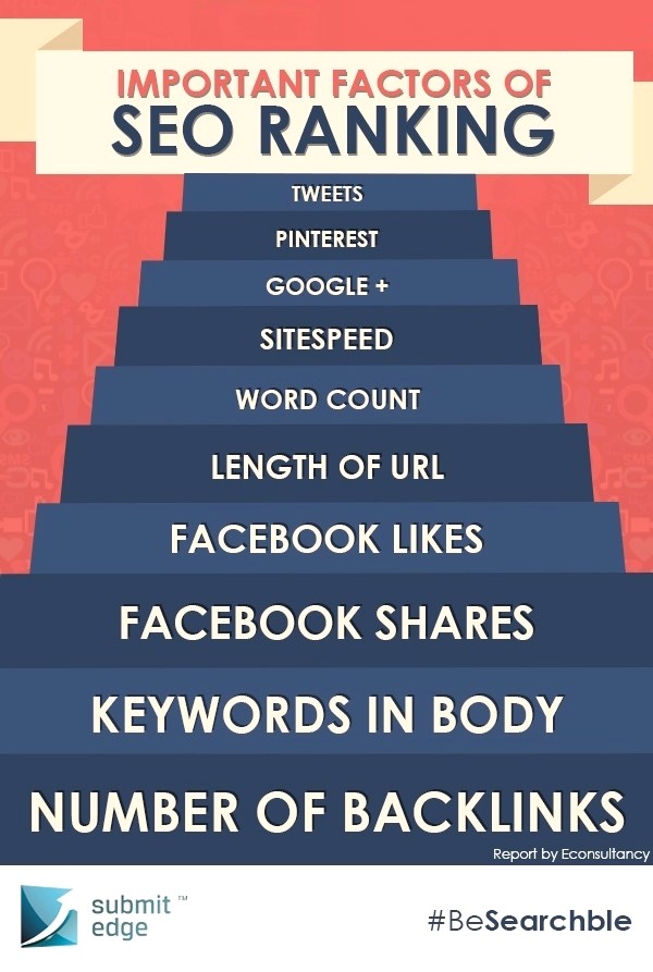 How-Social-Media-and-SEO-Impact-Your-Ranking