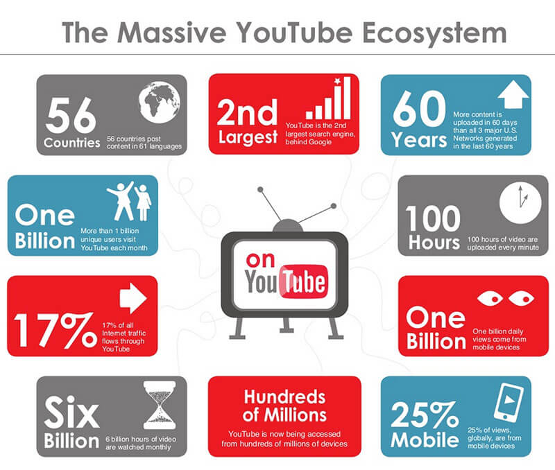 YouTube_Statistics