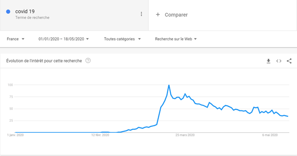covid-search-trends
