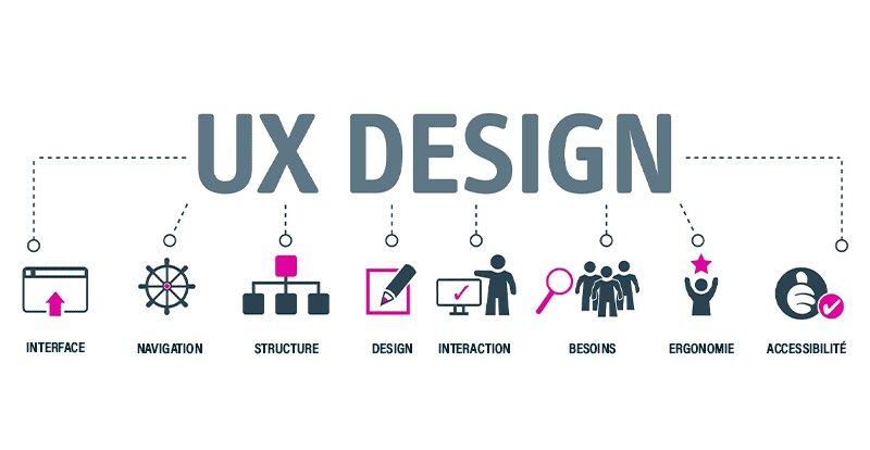  La conception et l’UX/UI Design
