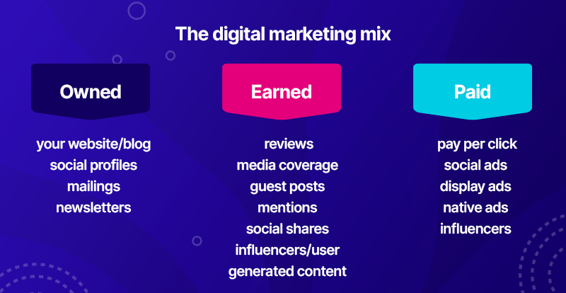 The digital marketing mix