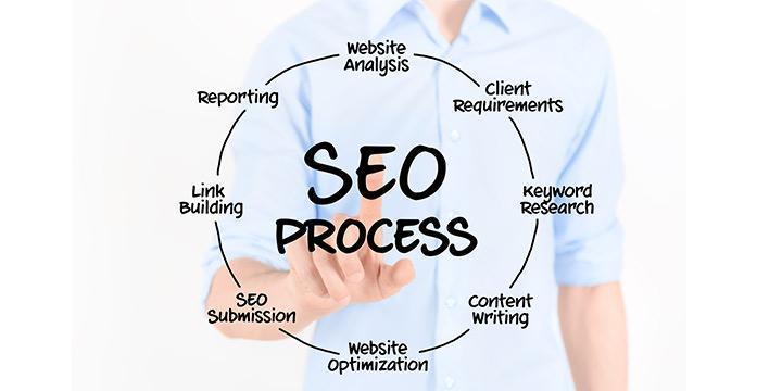 Best SEO Agency for your company