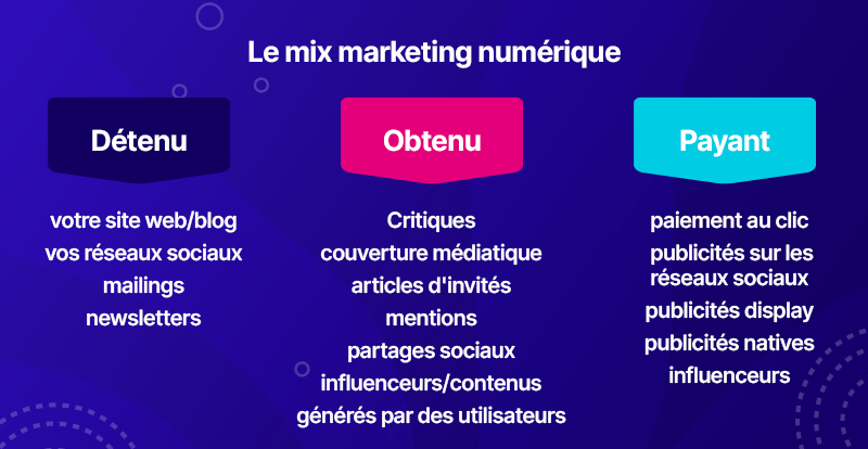 le mix marketing numerique