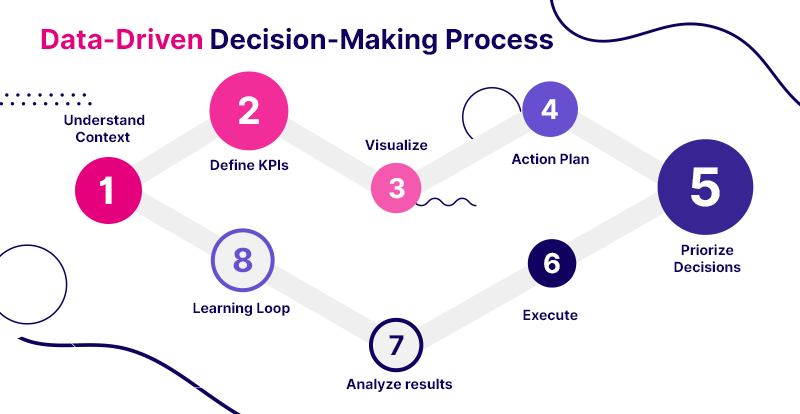 data driven decision making