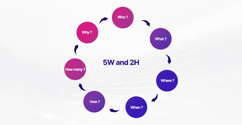 5W & 2H