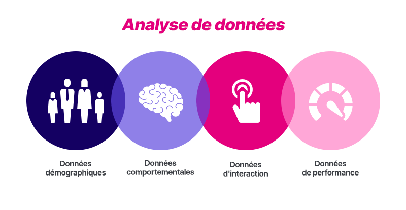 analyse de données