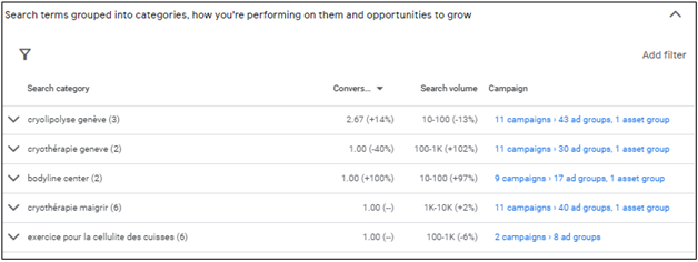 Consumer interest