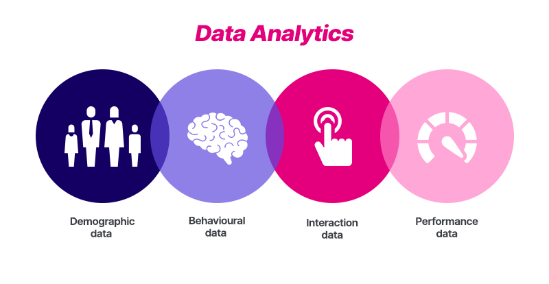 What is Data Analytics?