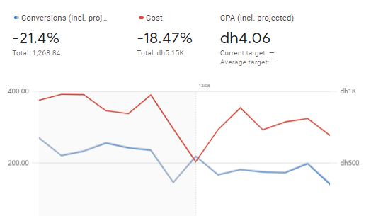 Diagnostic Insights