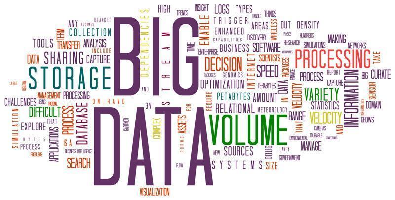 The importance of big data in the business world