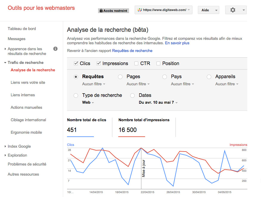 Google Analytics :"Analyse de recherche" remplace "Requêtes de recherche" 