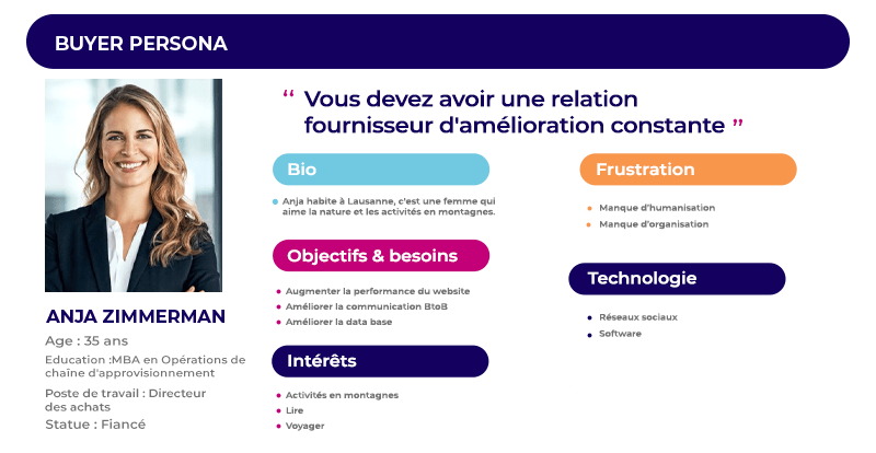 Comment créer un buyer persona