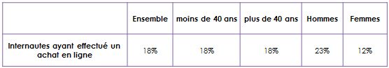 comportement des internautes suisses pour les voitures