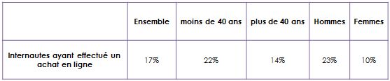 comportement d'achat des internautes suisses pour le secteur automobile