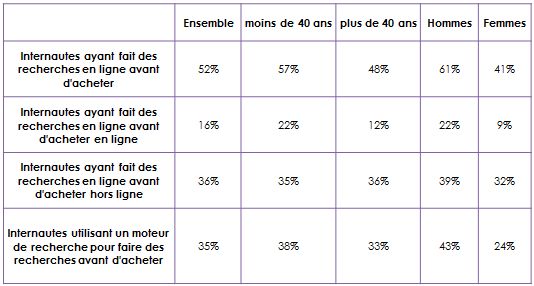 comportement de recherche des internautes suisses dans le secteur automobile