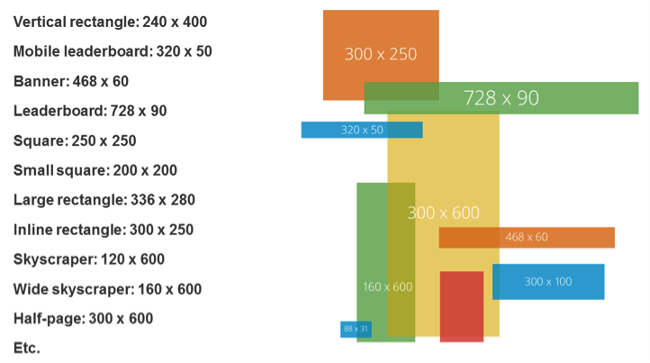 Annonces display responsive