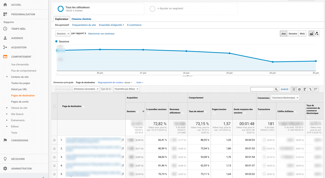 Analyze your bounce rate 