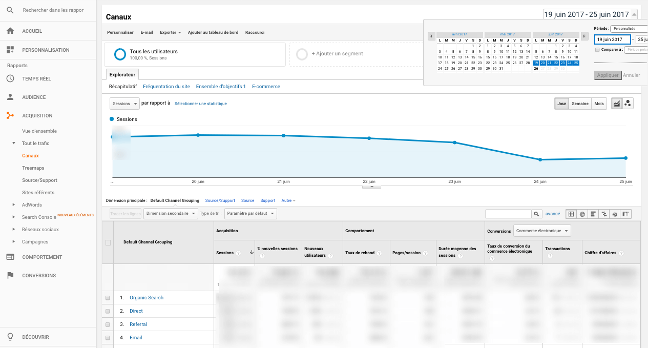 Measure your organic traffic 