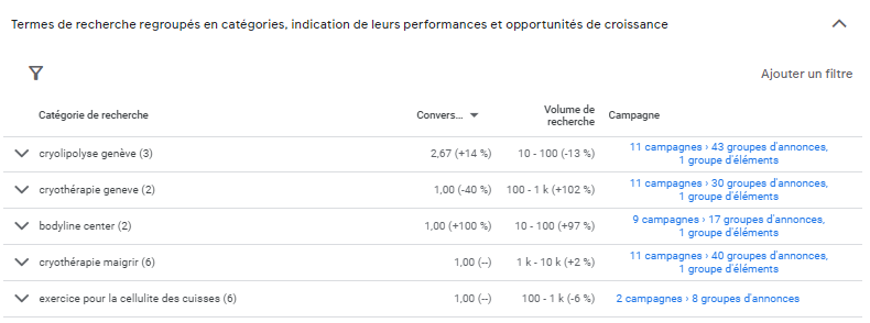 L’intérêt des consommateurs