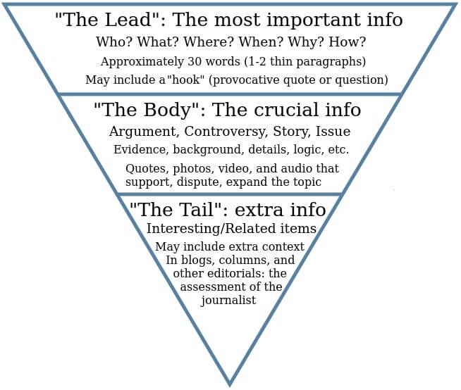 Inverted pyramid technique