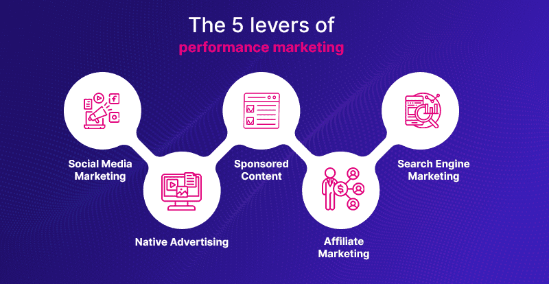 performance based marketing