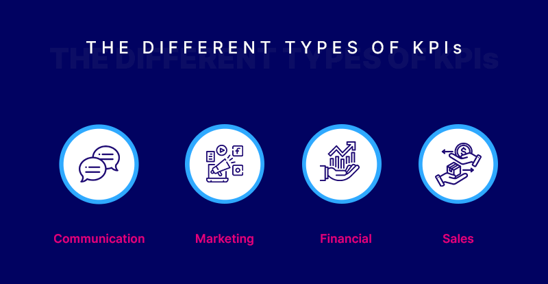 the different types of kpis