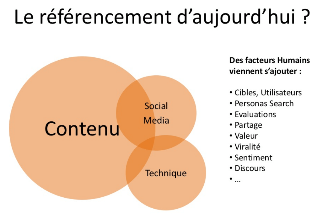 Du référencement traditionnel à l’inbound marketing