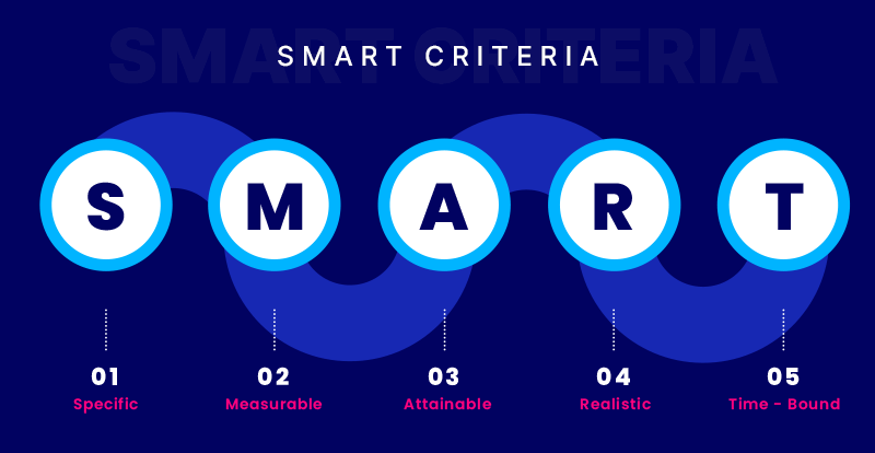 SMART KPI