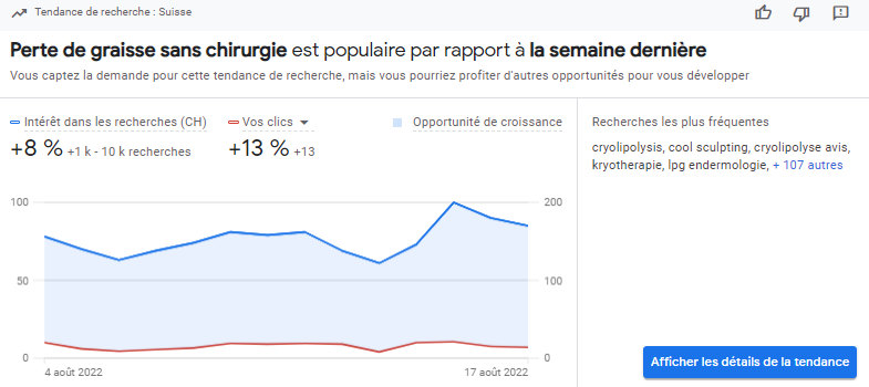 Les tendances de recherche