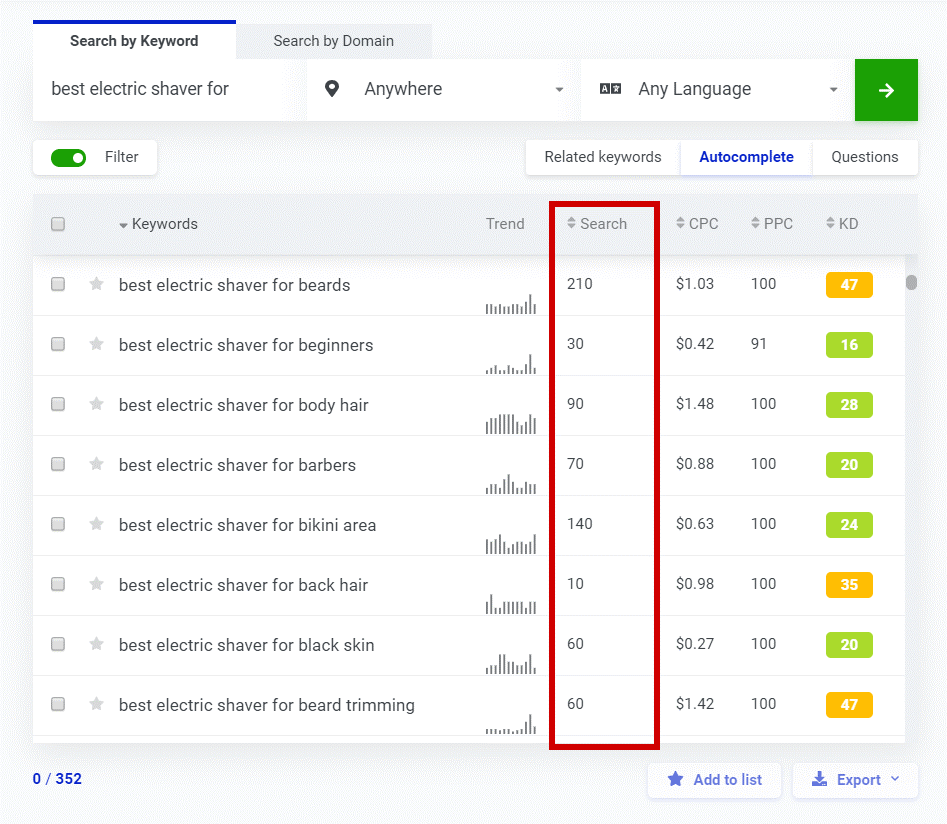 résultats de mots clés allintitle